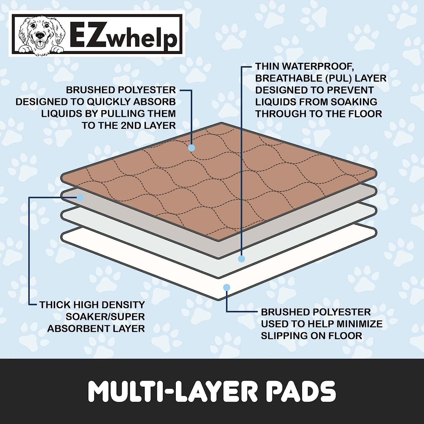 Reusable Dog Pee Pads - Waterproof Washable Training Pads for Puppies & Dogs, Lightweight & Durable Whelping Pads, 48 x 60 Inches